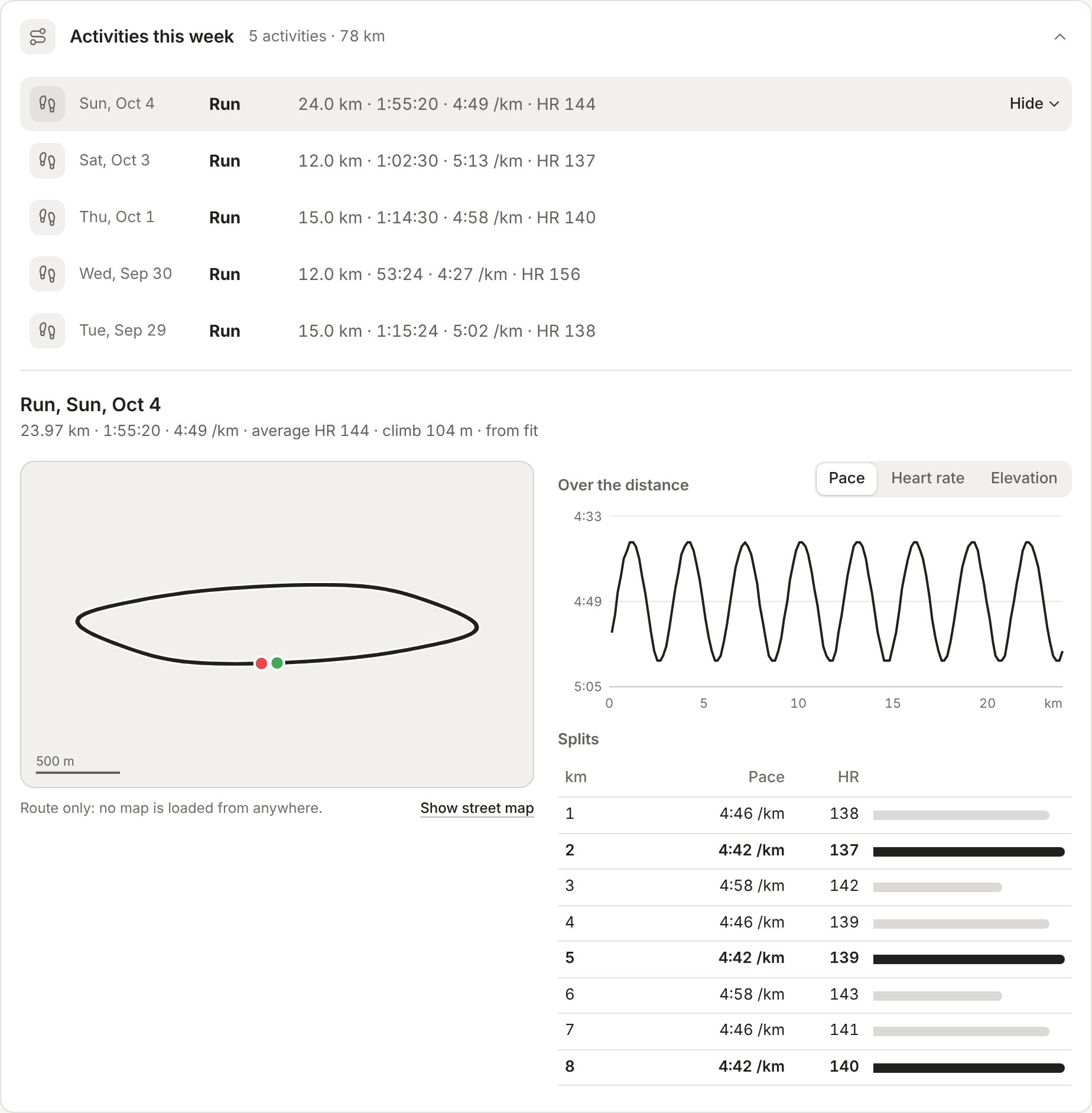 An activity opened: route, pace over the distance, splits